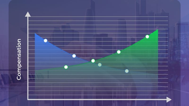 compensation models