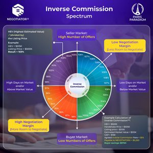 Inverse Commission Spectrum