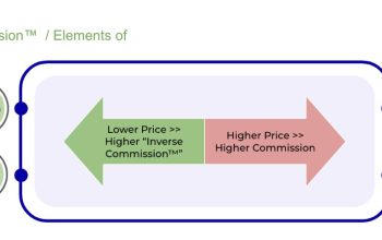 inverse commission - elements of negotiation