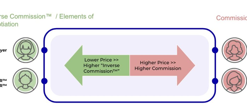 inverse commission - elements of negotiation